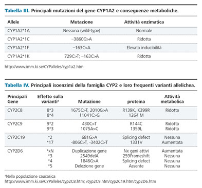 Ciprofloxacin 500mg n3