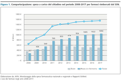 Prezzo Per Il Tamoxifene